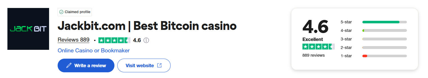 Jackbit's TrustPilot score